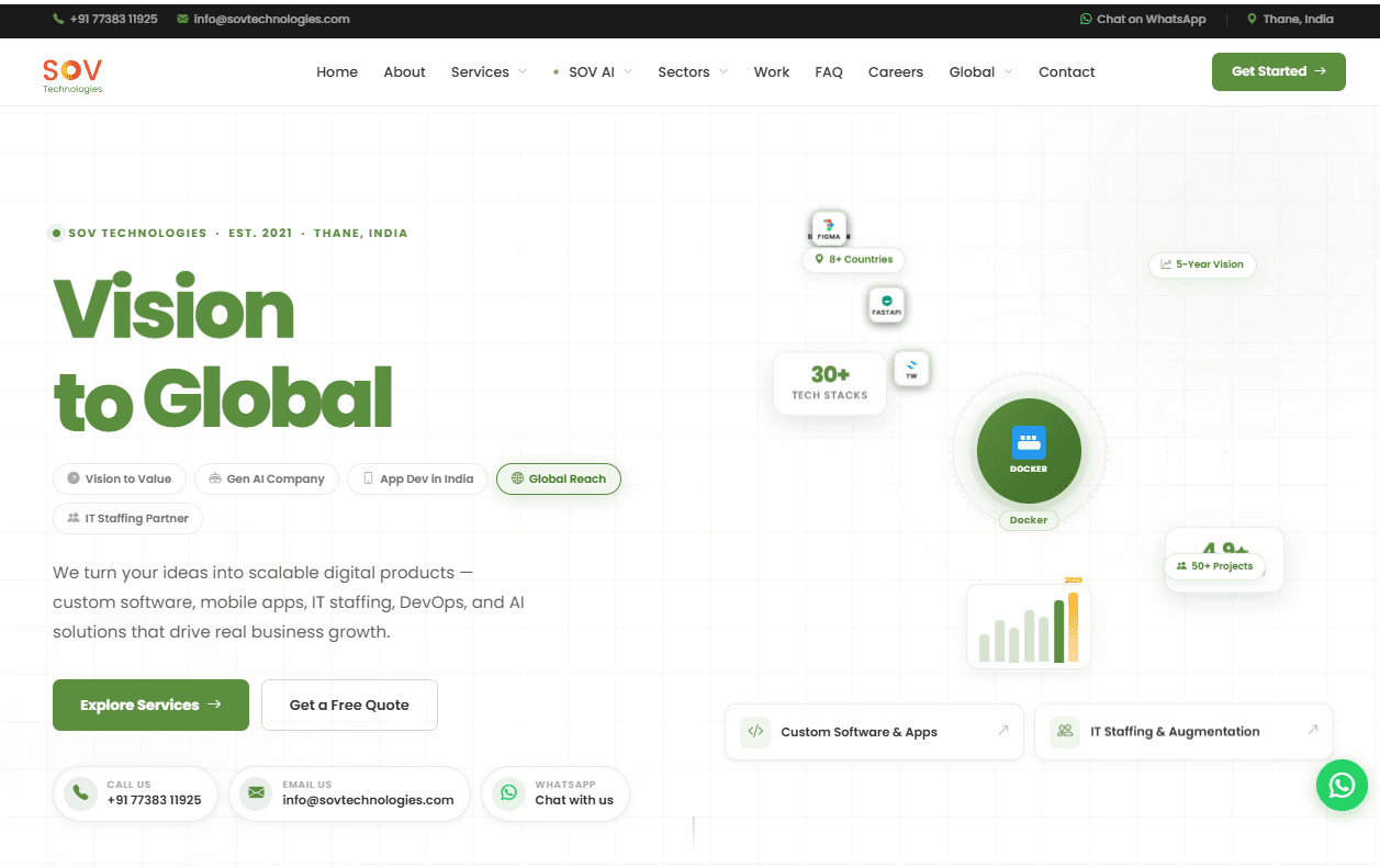 Screenshot of SOV Technologies Corporate Website